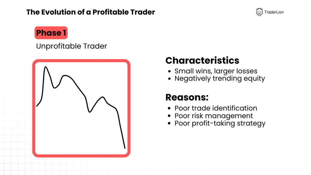 Lesson 2: The Math Behind Your Trading 2 traderlion sizing ch2 phase1