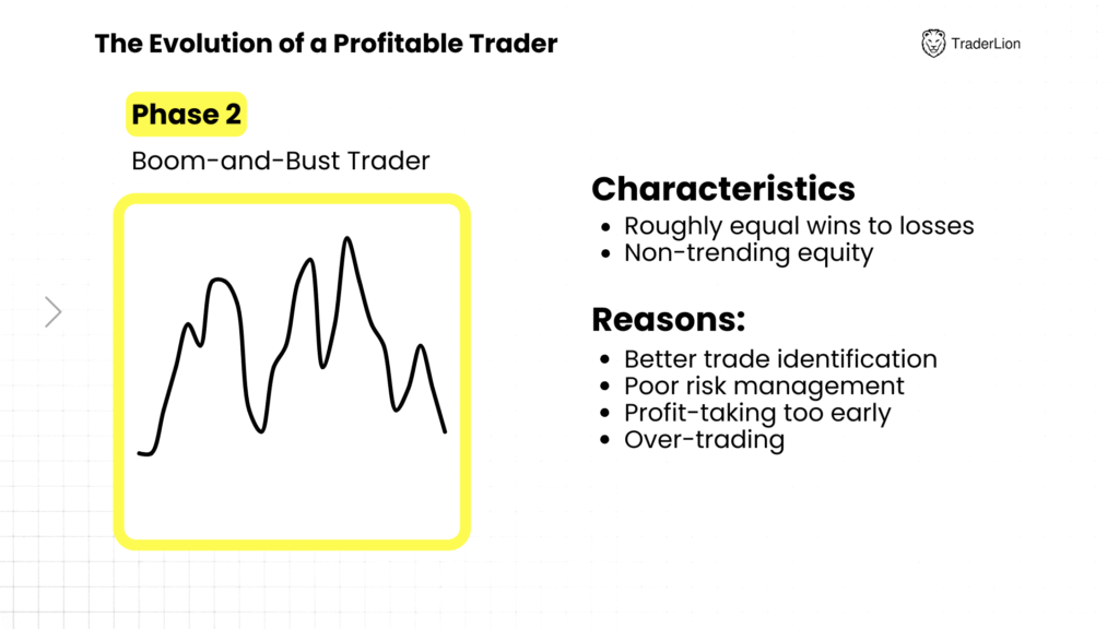 Lesson 2: The Math Behind Your Trading 3 traderlion sizing ch2 phase2