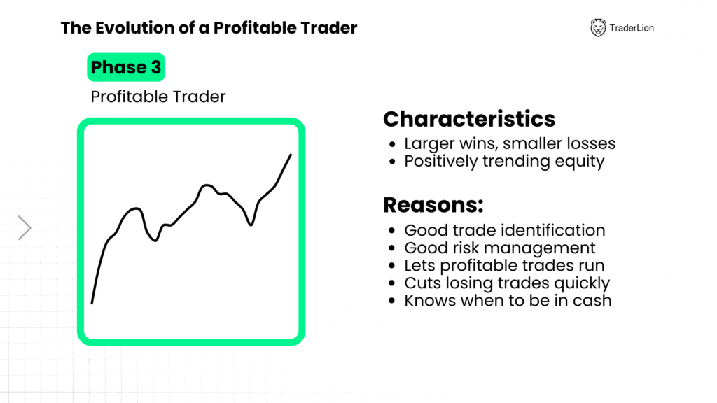 Lesson 2: The Math Behind Your Trading 4 traderlion sizing ch2 phase3