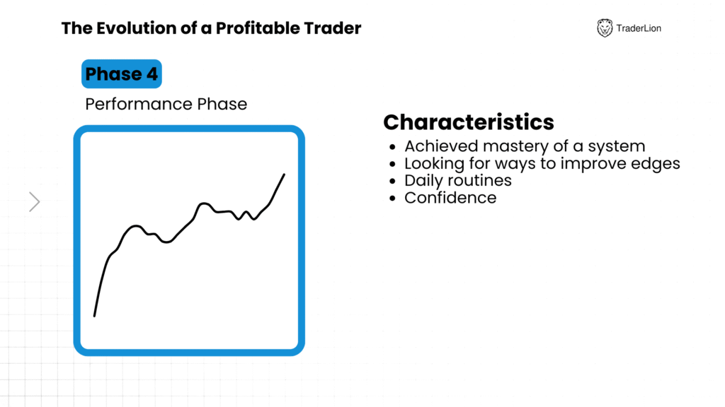 Lesson 2: The Math Behind Your Trading 5 traderlion sizing ch2 phase4