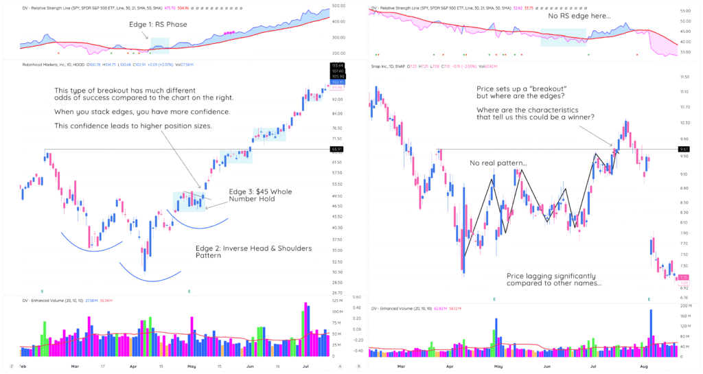 Lesson 5: Edge-Based Position Sizing 1 traderlion sizing ch5 SNAPvsHOOD