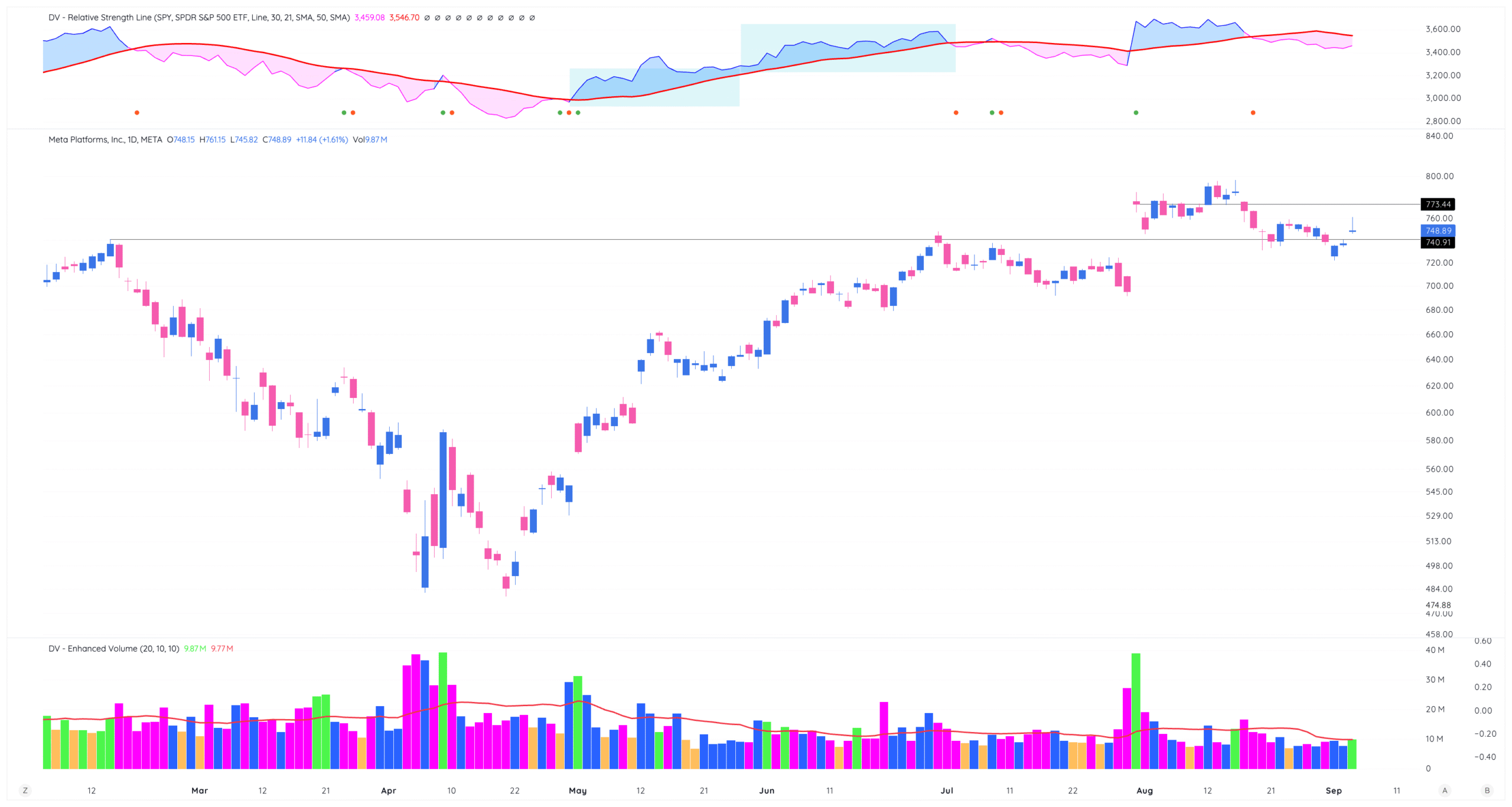Lesson 5: Edge-Based Position Sizing 2 traderlion sizing ch5 META 1 scaled