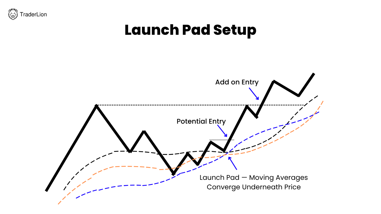 Lesson 5: Edge-Based Position Sizing 3 LaunchPad Entry