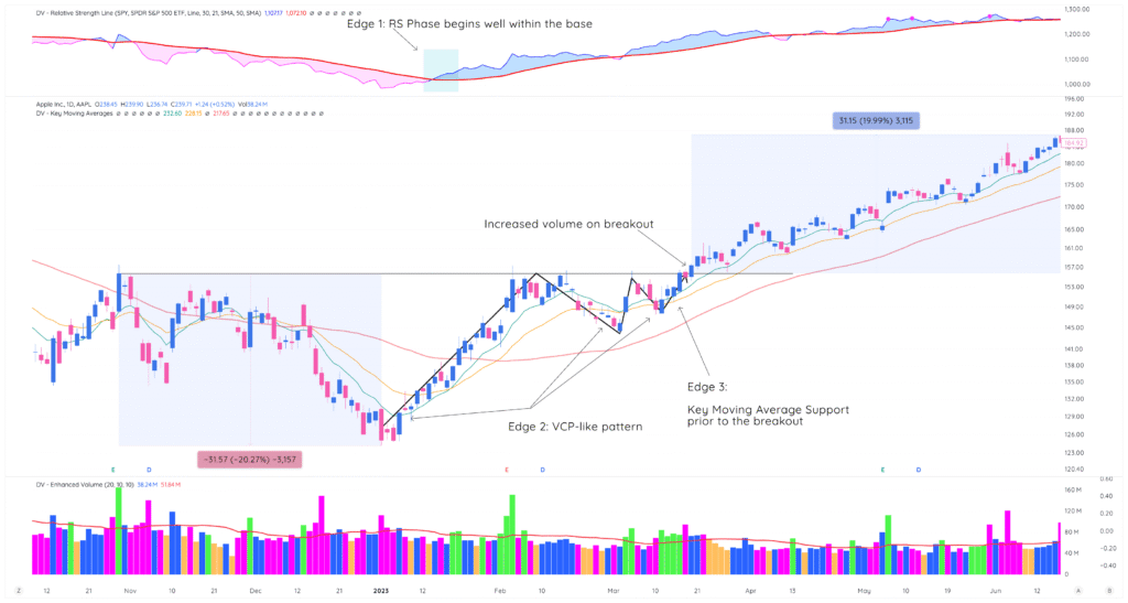 Lesson 5: Edge-Based Position Sizing 4 traderlion sizing ch5 AAPL 1