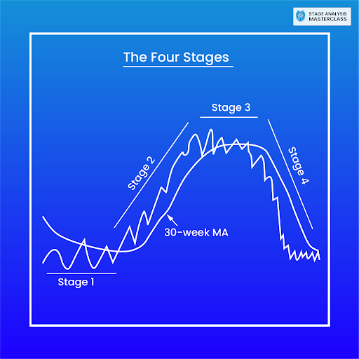 Lesson 5: Edge-Based Position Sizing 5 Full Analysis V