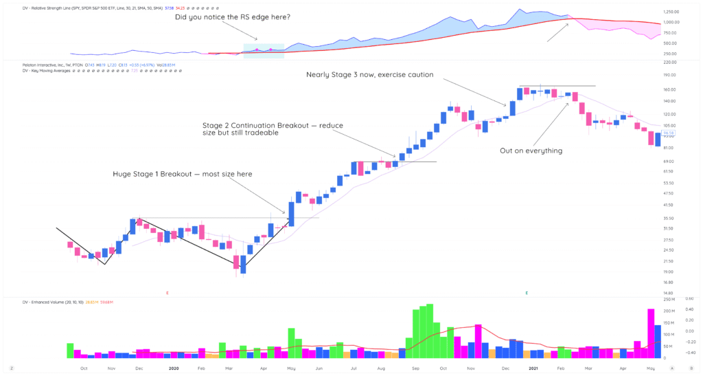 Lesson 5: Edge-Based Position Sizing 6 traderlion sizing ch5 PTON 1