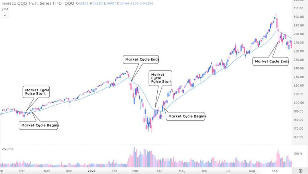 Lesson 6: Reading Market Feedback And Cycle-Based Position Sizing 3 image 11