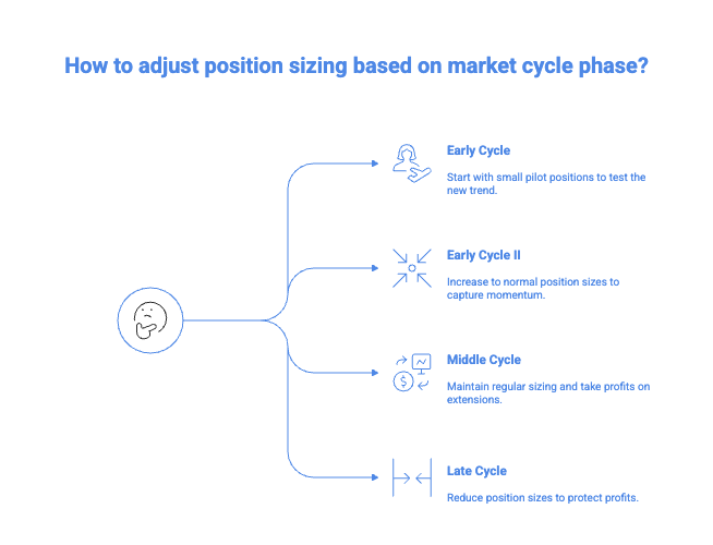 Lesson 6: Reading Market Feedback And Cycle-Based Position Sizing 2 cropped visual selection 2