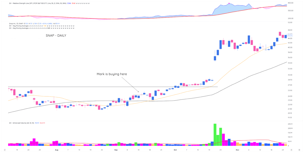 Lesson 7: Progressive Exposure - The Minervini Method 4 SNAP 2025 09 05 11 55 47