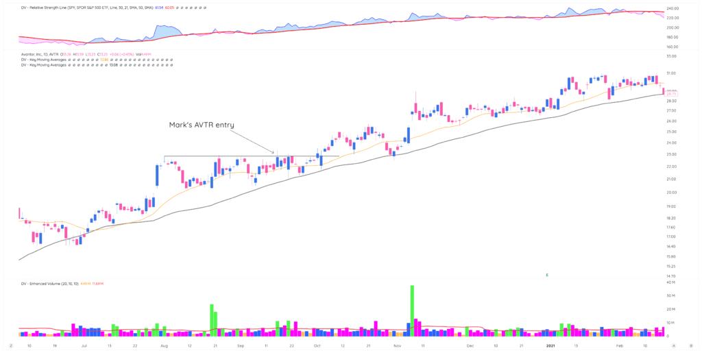 Lesson 7: Progressive Exposure - The Minervini Method 5 AVTR 2025 09 05 11 56 32