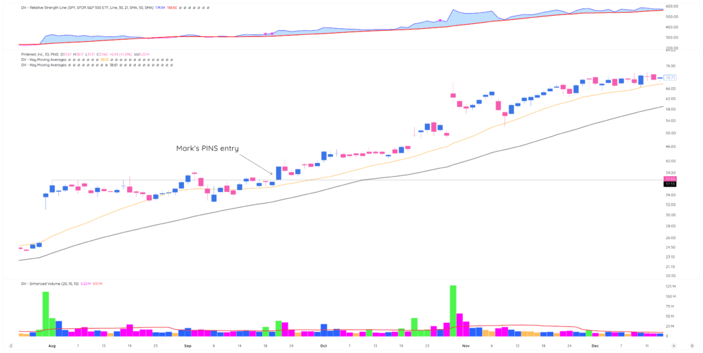 Lesson 7: Progressive Exposure - The Minervini Method 7 PINS 2025 09 05 11 58 10