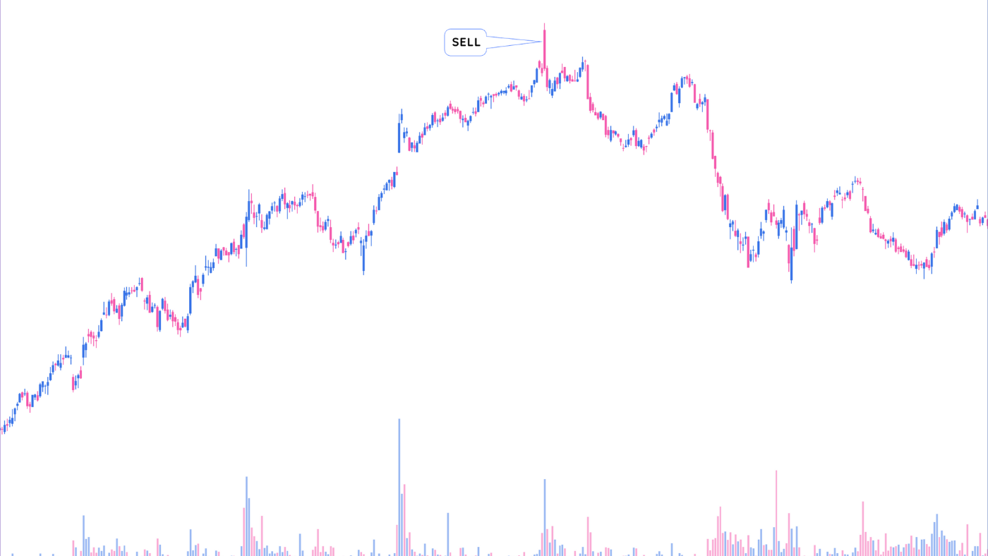 Key Reversal Bar 4 Warnings to Sell Stocks