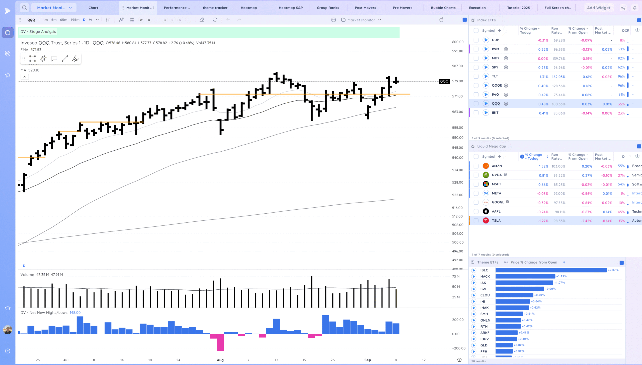 Hood Gap And Go. Some Downside Reversals 1 Xnapper 2025 09 08 16.06.40 scaled