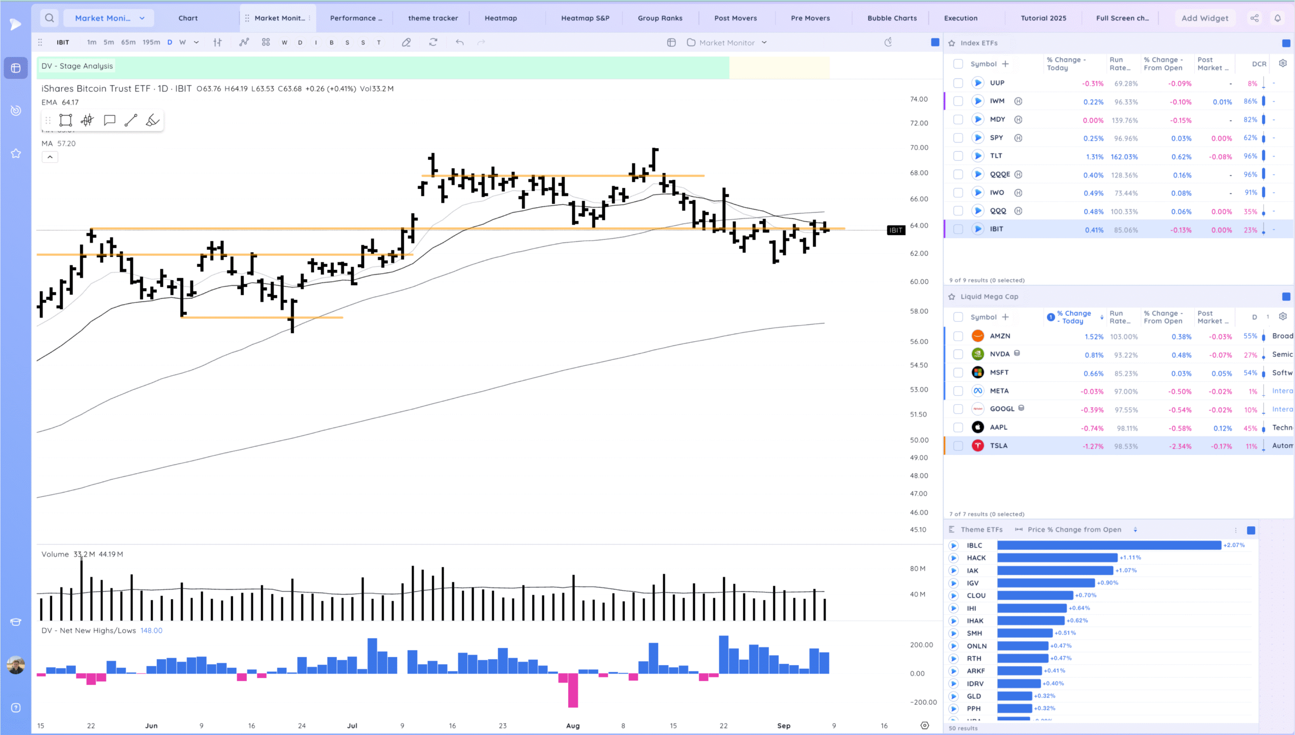 Hood Gap And Go. Some Downside Reversals 3 Xnapper 2025 09 08 16.09.06 scaled