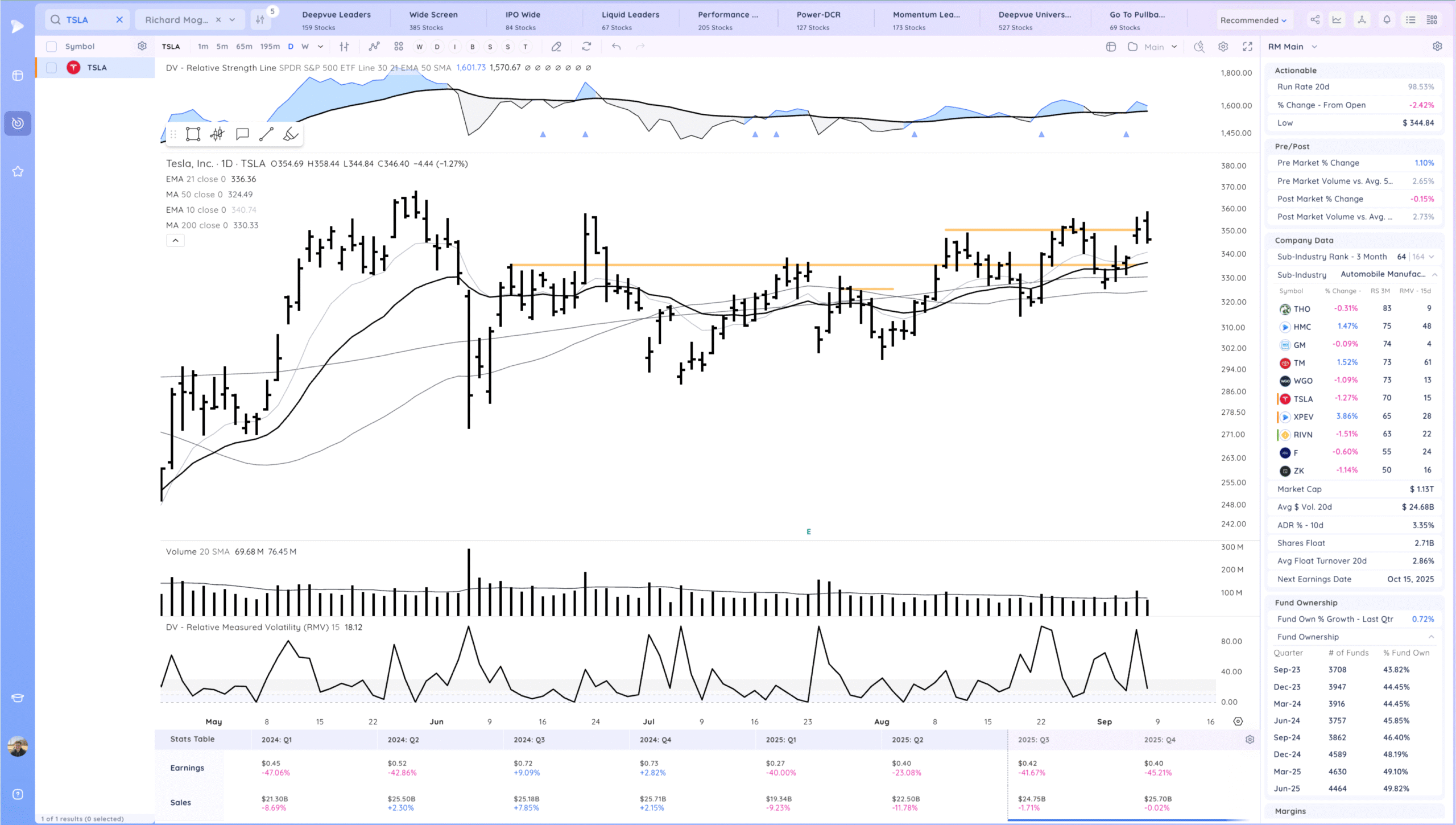 Hood Gap And Go. Some Downside Reversals 7 Xnapper 2025 09 08 16.10.48 scaled
