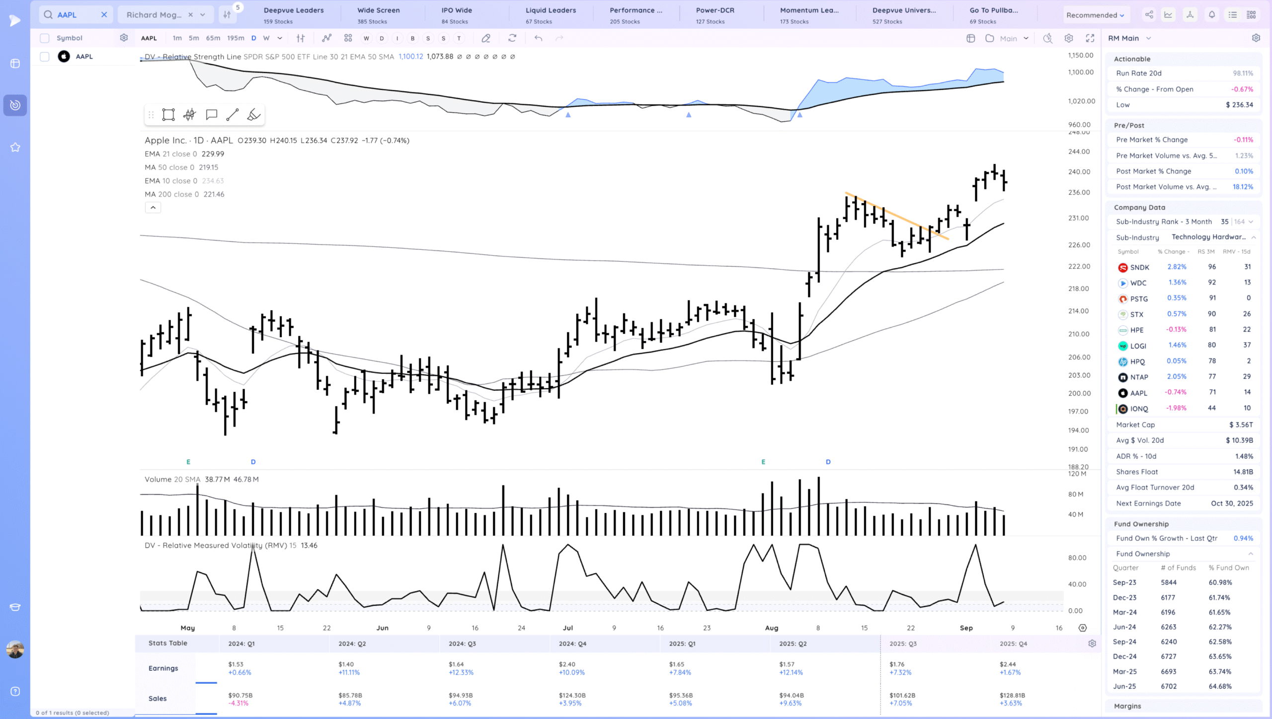 Hood Gap And Go. Some Downside Reversals 8 Xnapper 2025 09 08 16.11.44 scaled