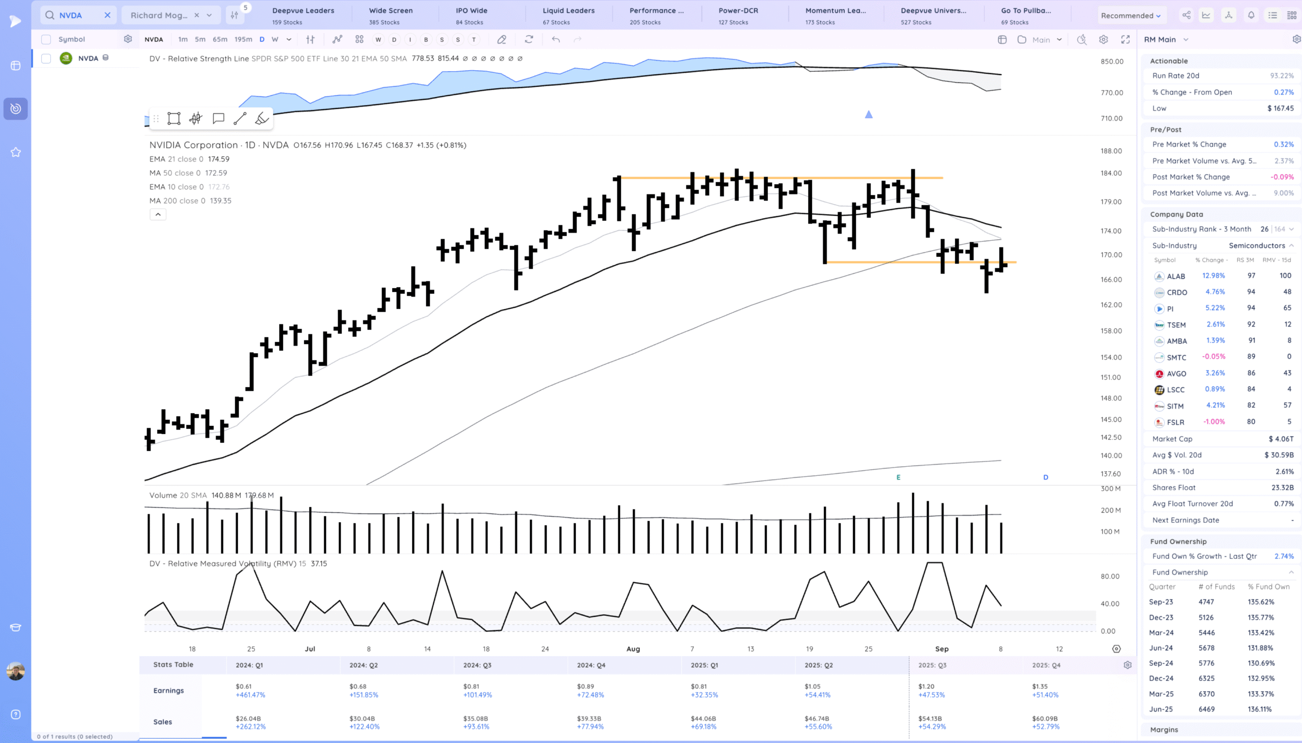 Hood Gap And Go. Some Downside Reversals 10 Xnapper 2025 09 08 16.12.32 scaled