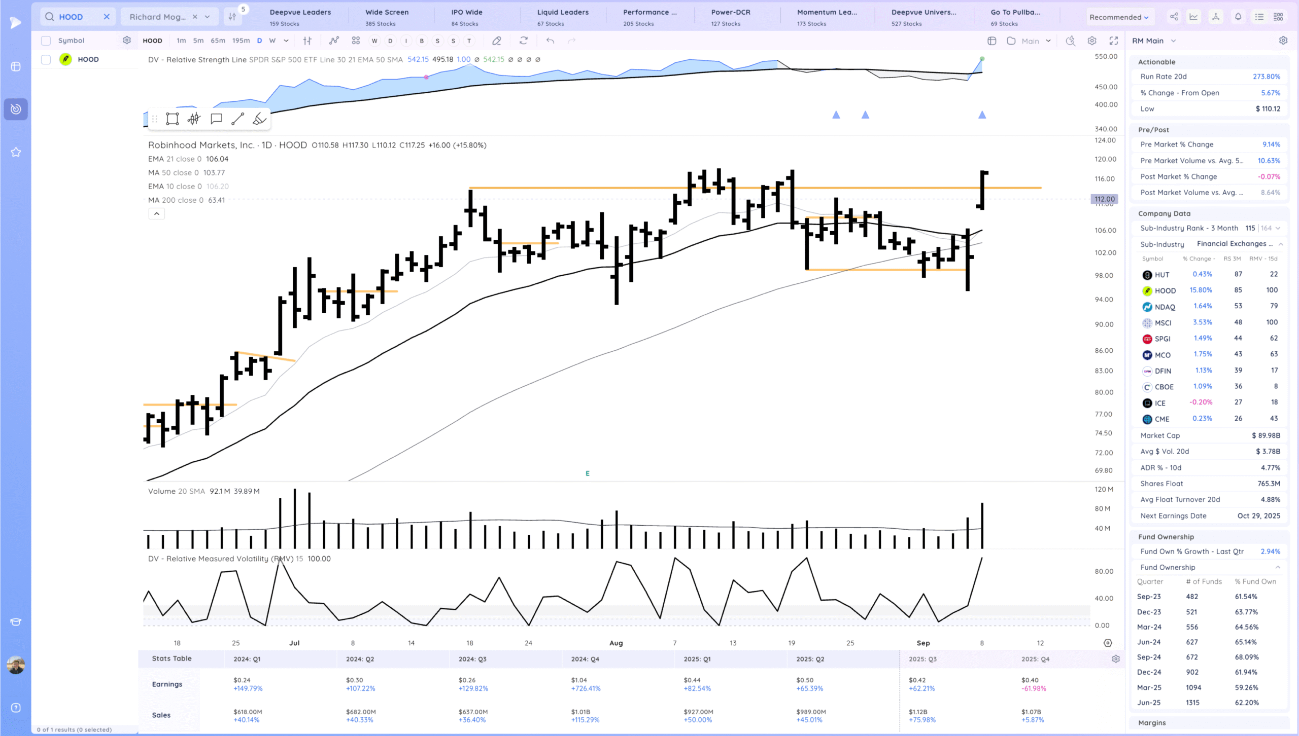 Hood Gap And Go. Some Downside Reversals 12 Xnapper 2025 09 08 16.13.45 scaled