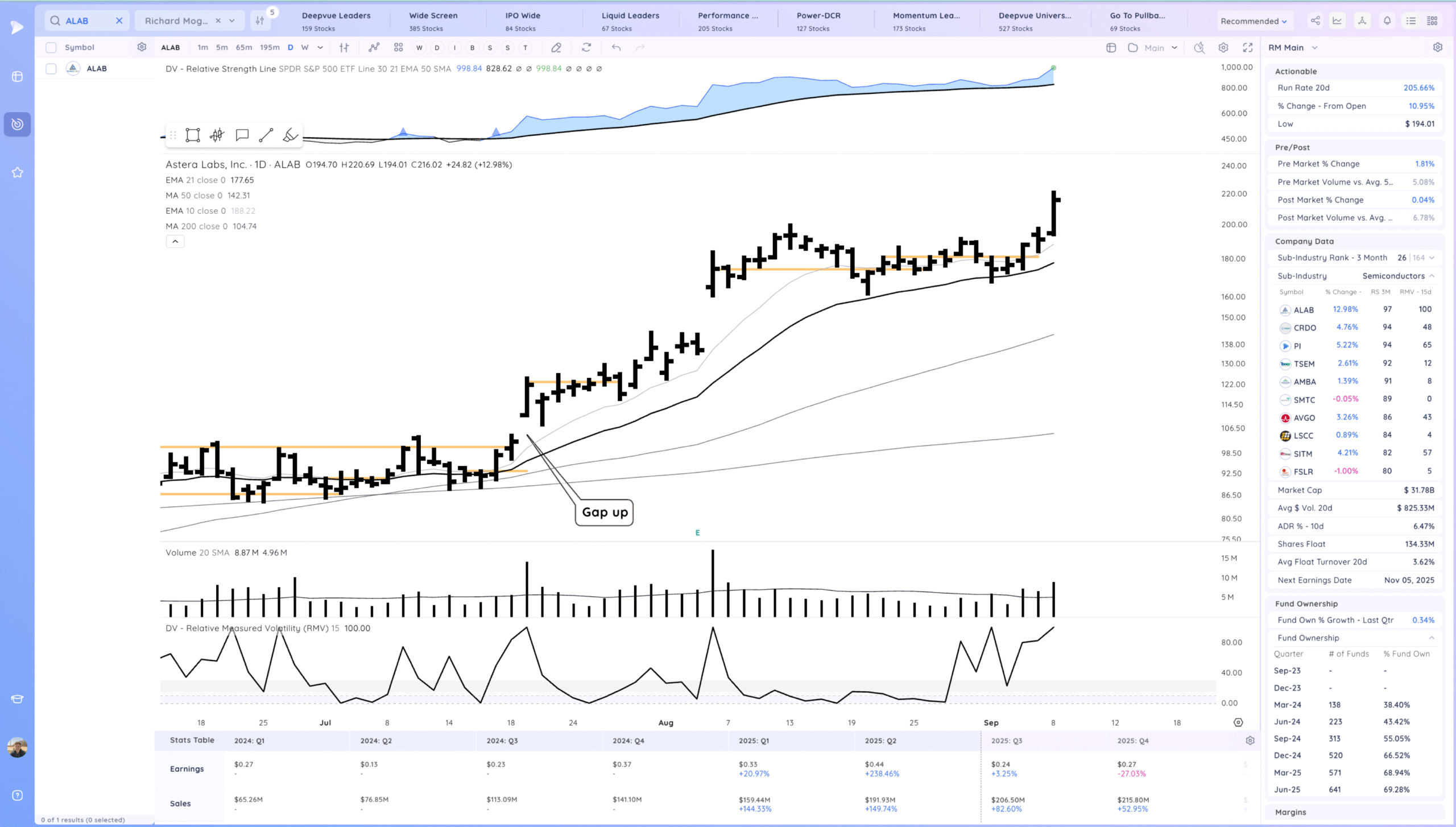 Hood Gap And Go. Some Downside Reversals 14 Xnapper 2025 09 08 16.15.34 scaled