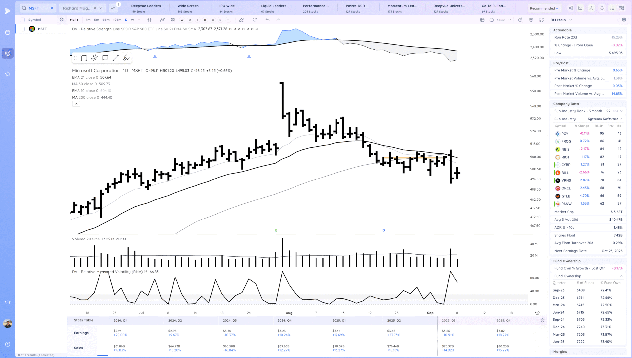 Hood Gap And Go. Some Downside Reversals 15 Xnapper 2025 09 08 16.16.26 scaled