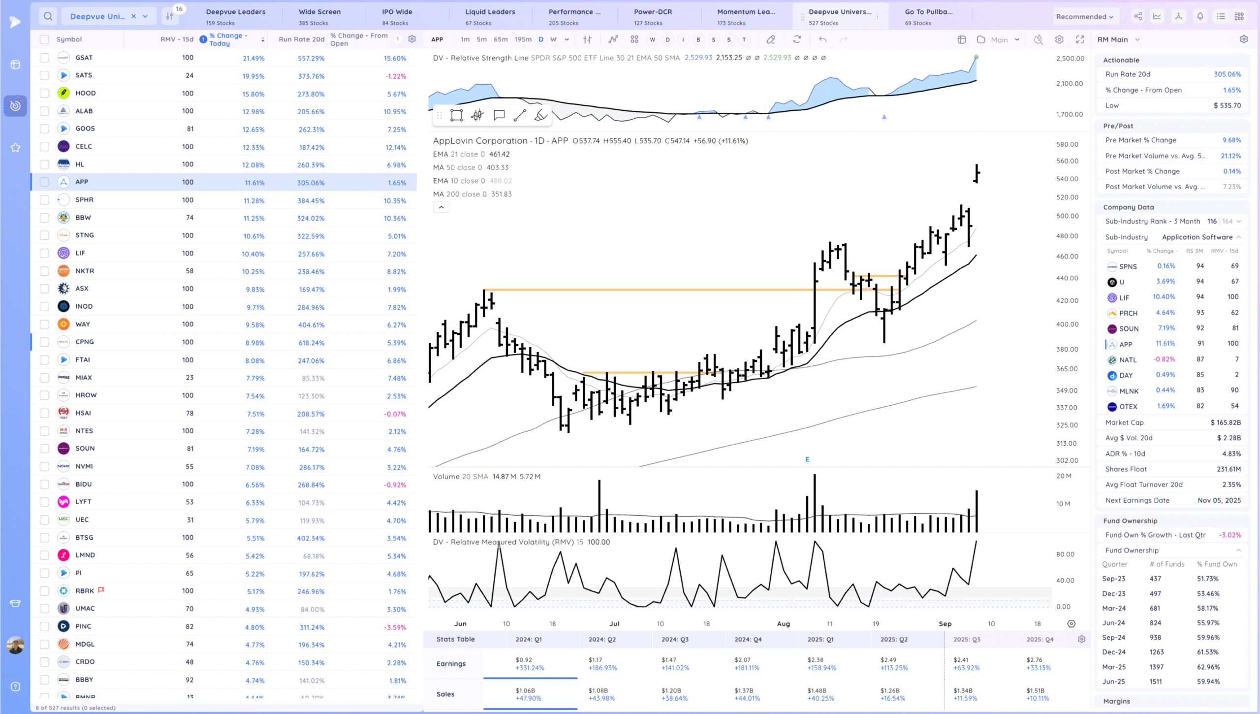 Hood Gap And Go. Some Downside Reversals 16 Xnapper 2025 09 08 16.22.52 scaled