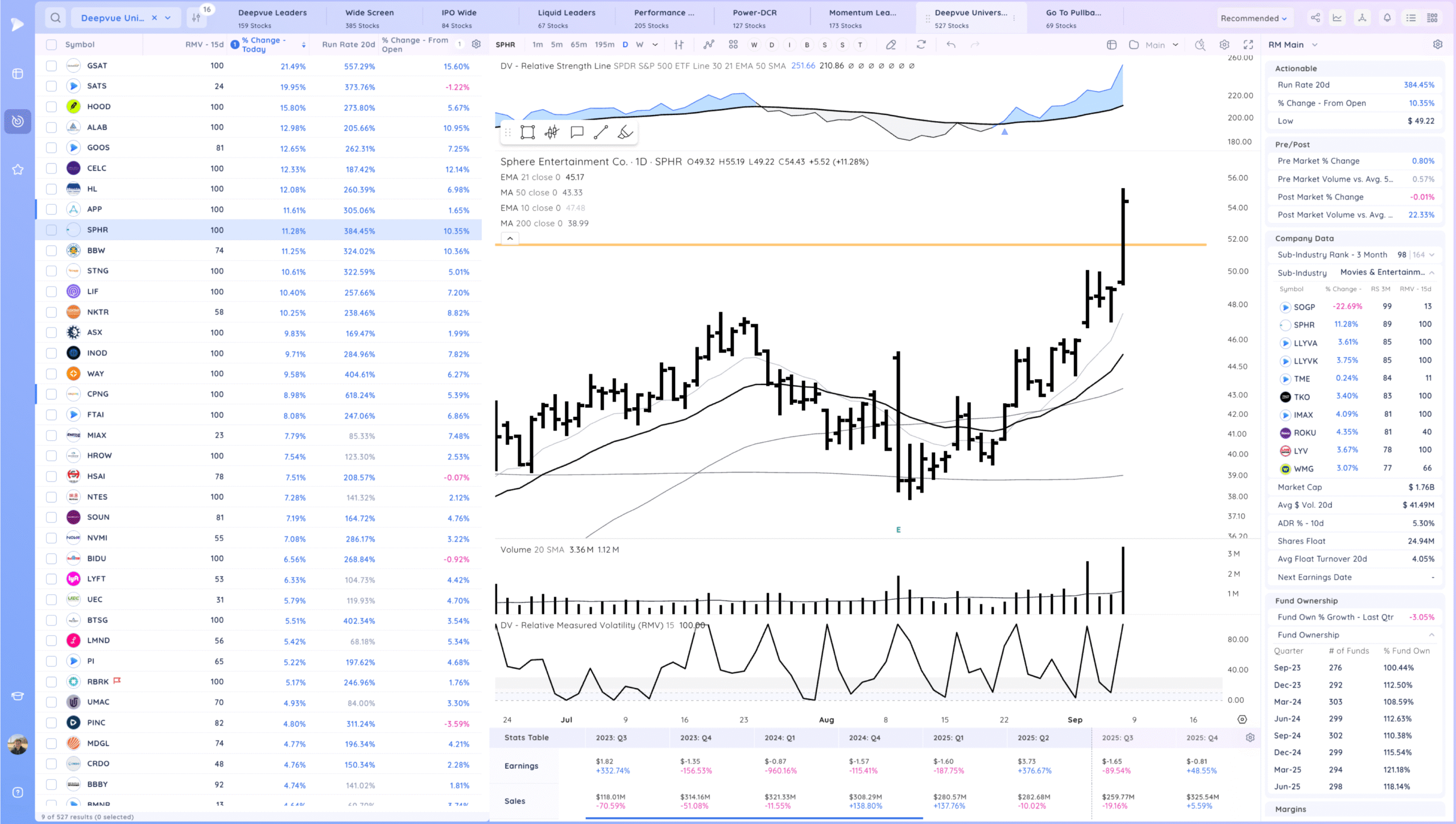 Hood Gap And Go. Some Downside Reversals 17 Xnapper 2025 09 08 16.23.33 scaled