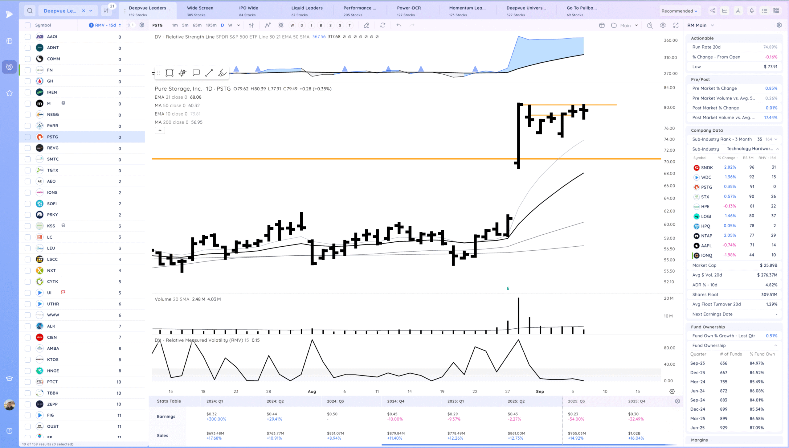 Hood Gap And Go. Some Downside Reversals 18 Xnapper 2025 09 08 16.25.17 scaled