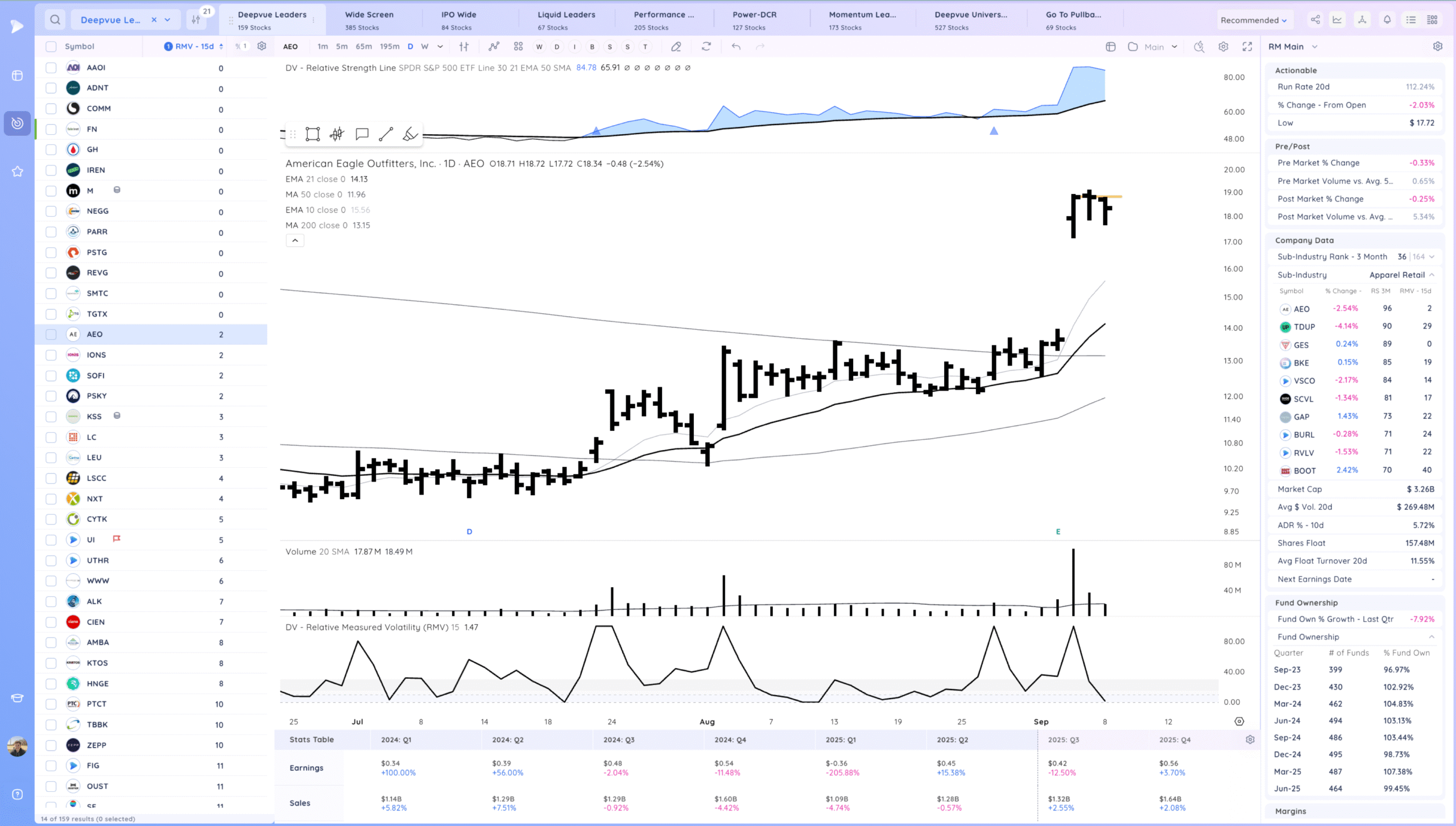 Hood Gap And Go. Some Downside Reversals 19 Xnapper 2025 09 08 16.25.46 scaled