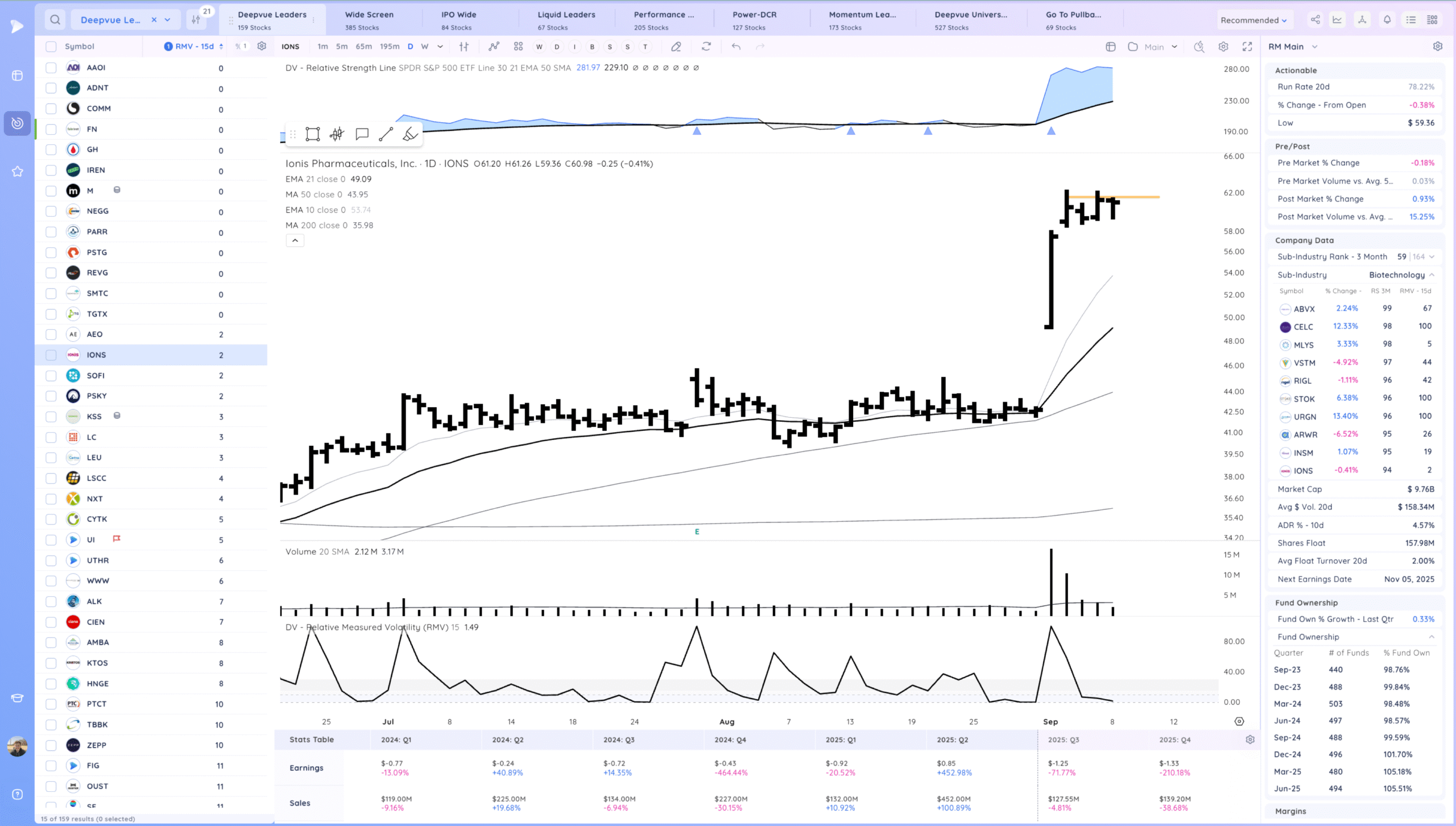 Hood Gap And Go. Some Downside Reversals 20 Xnapper 2025 09 08 16.26.18 scaled