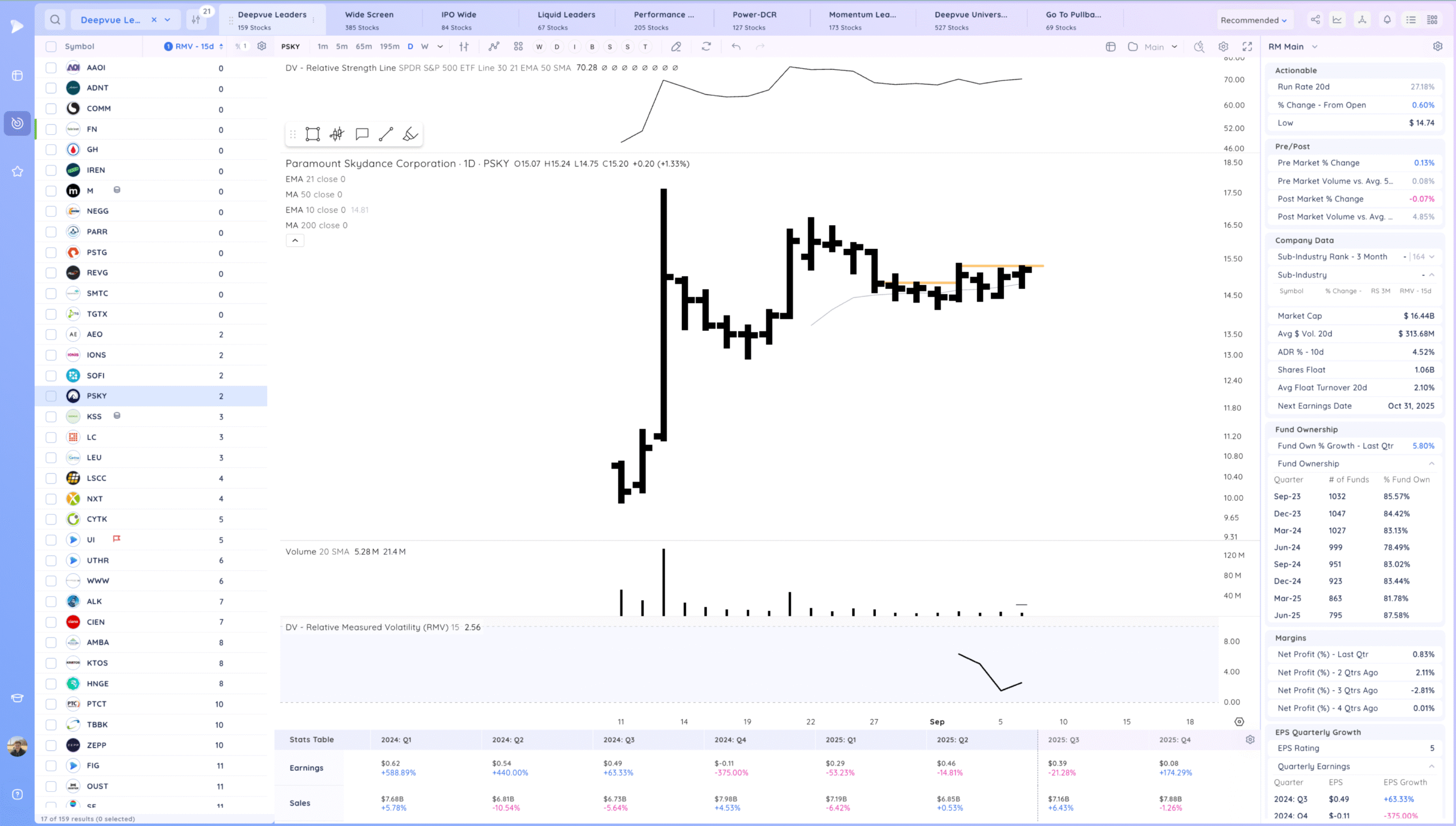 Hood Gap And Go. Some Downside Reversals 21 Xnapper 2025 09 08 16.27.00 scaled