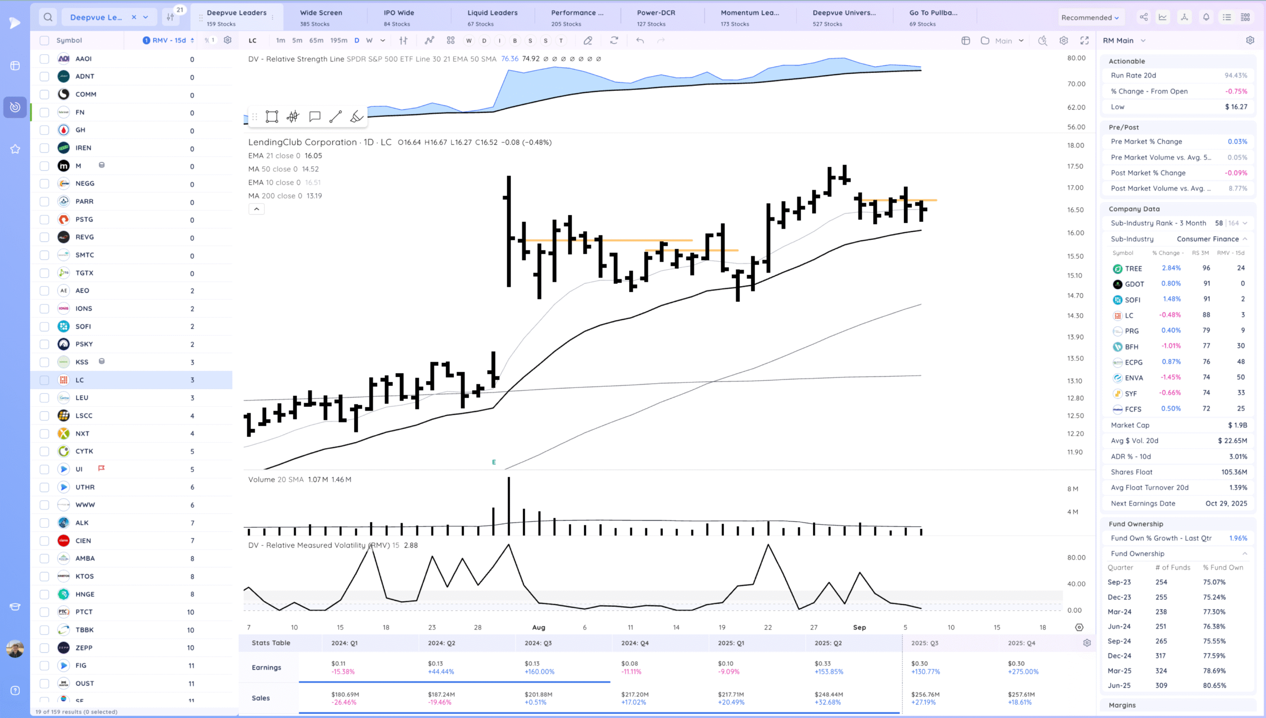 Hood Gap And Go. Some Downside Reversals 22 Xnapper 2025 09 08 16.27.18 1 scaled