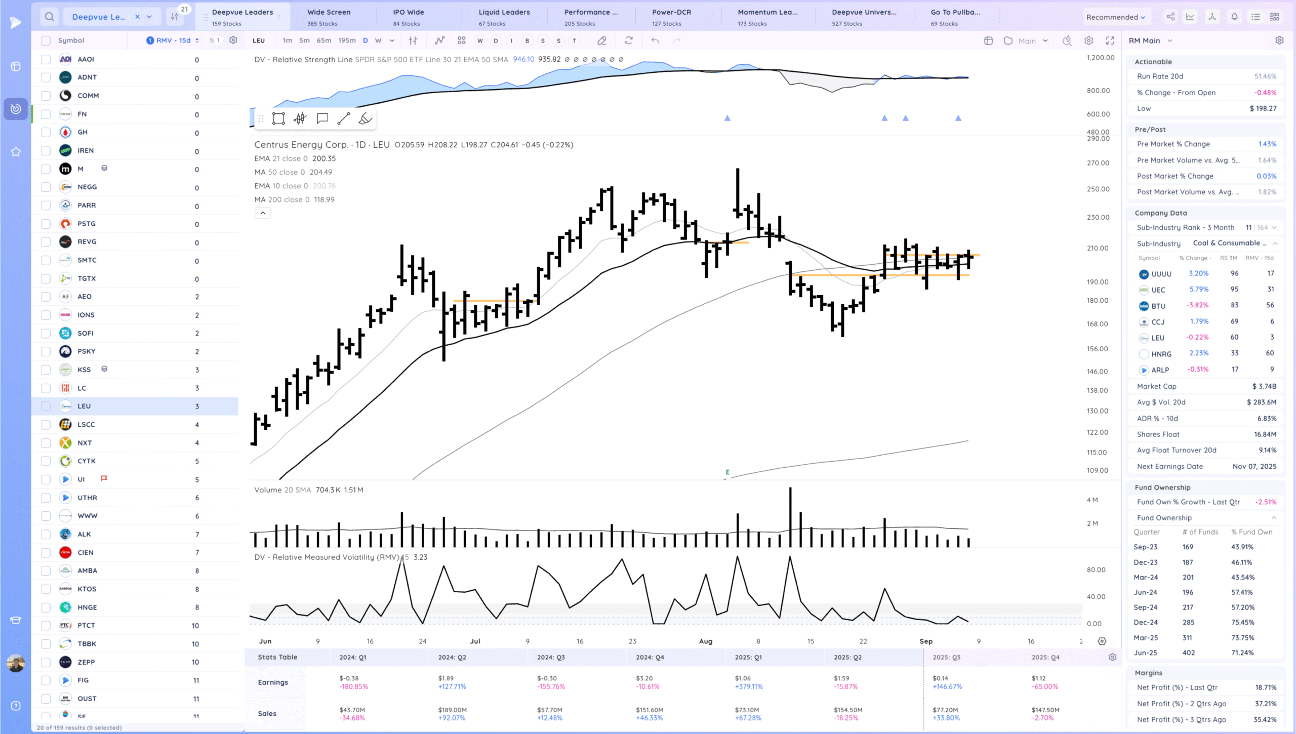 Hood Gap And Go. Some Downside Reversals 26 Xnapper 2025 09 08 16.27.34 scaled