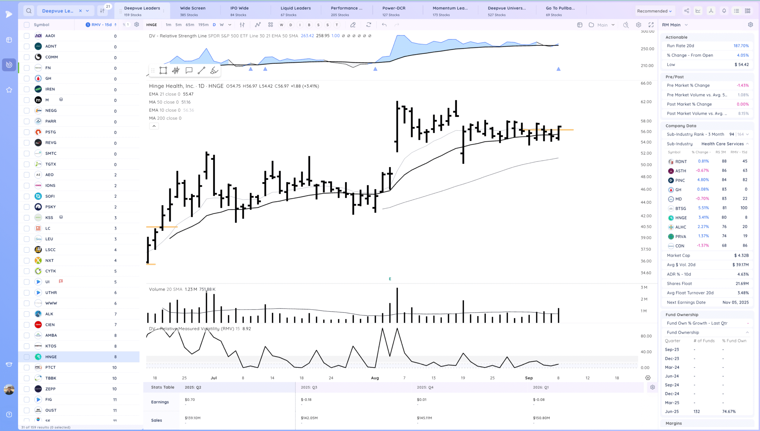 Hood Gap And Go. Some Downside Reversals 23 Xnapper 2025 09 08 16.28.08 scaled