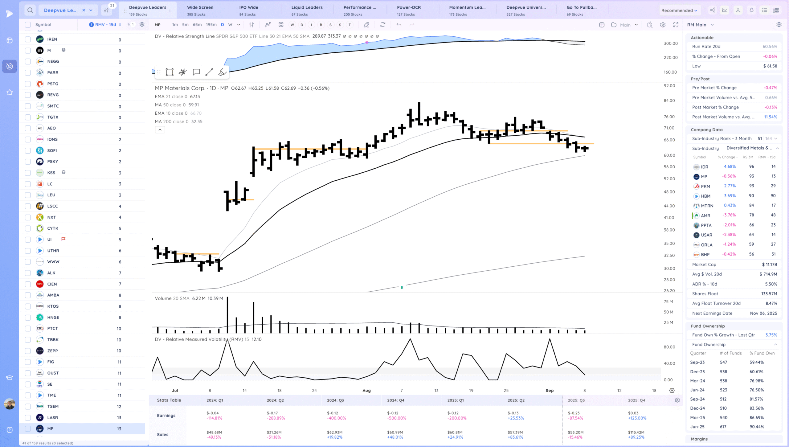 Hood Gap And Go. Some Downside Reversals 24 Xnapper 2025 09 08 16.29.11 scaled
