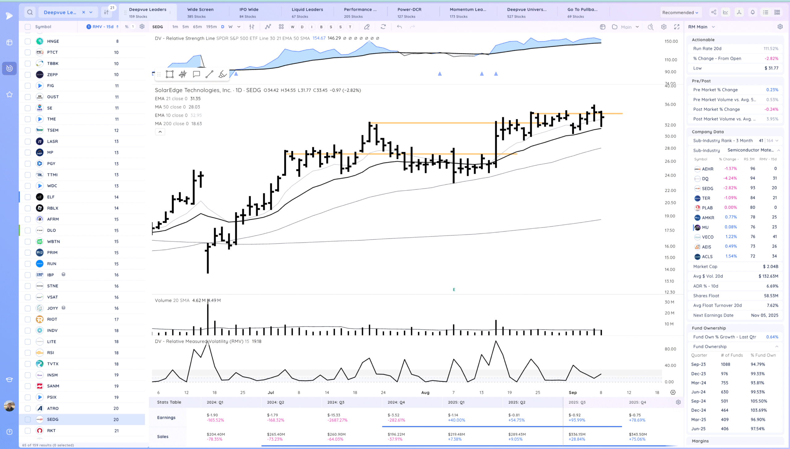 Hood Gap And Go. Some Downside Reversals 25 Xnapper 2025 09 08 16.30.08 scaled