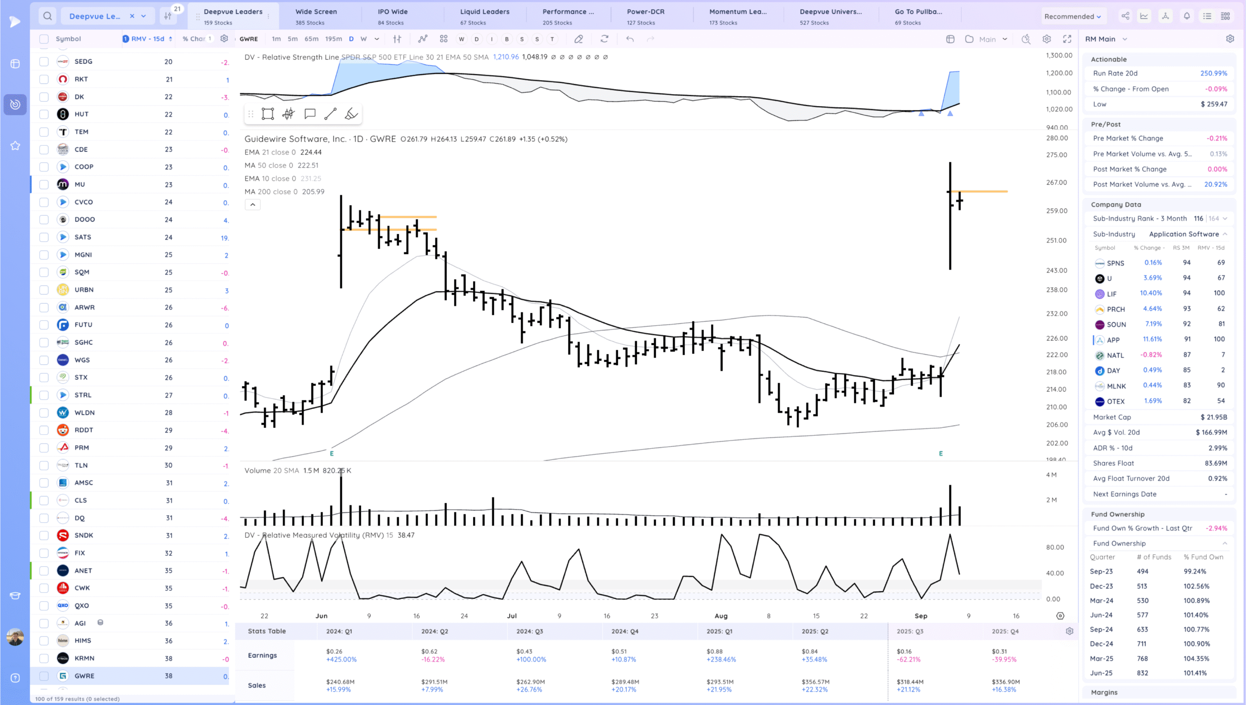 Hood Gap And Go. Some Downside Reversals 27 Xnapper 2025 09 08 16.32.35 scaled
