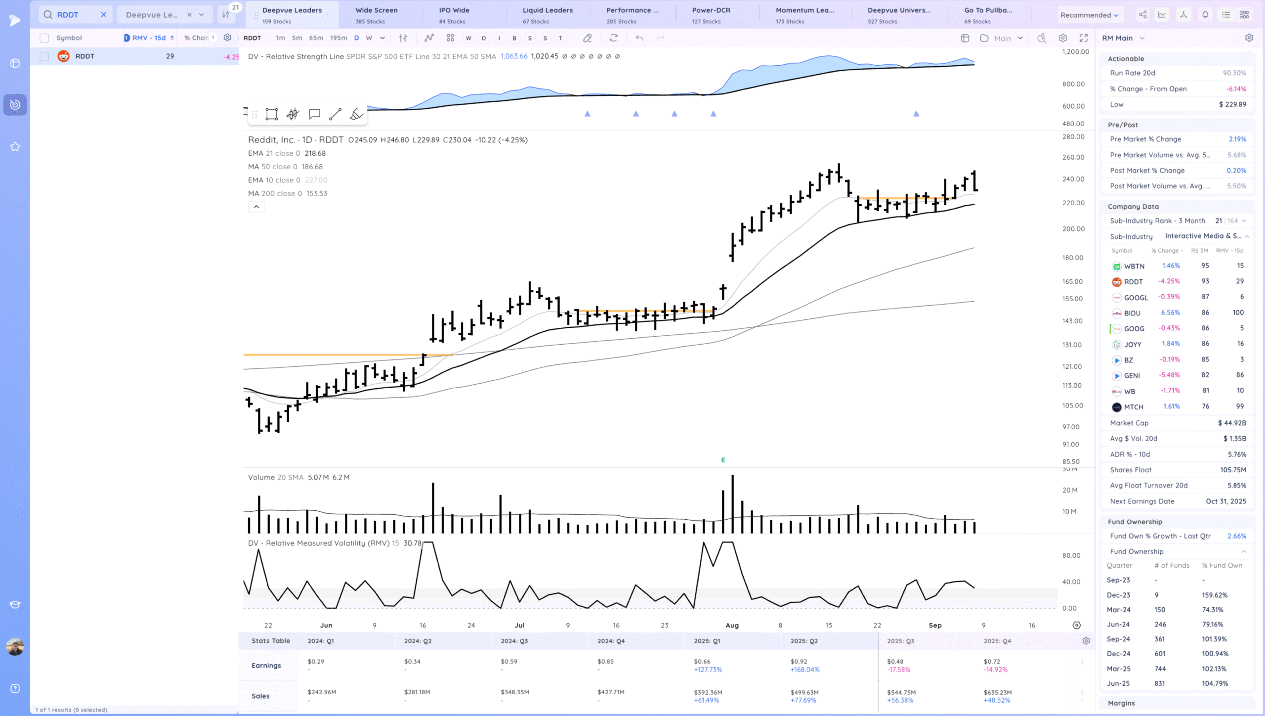 Hood Gap And Go. Some Downside Reversals 13 Xnapper 2025 09 08 16.35.39 scaled