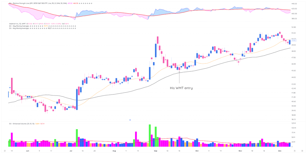 Lesson 7: Progressive Exposure - The Minervini Method 6 traderlion positionsizing minervini WMT