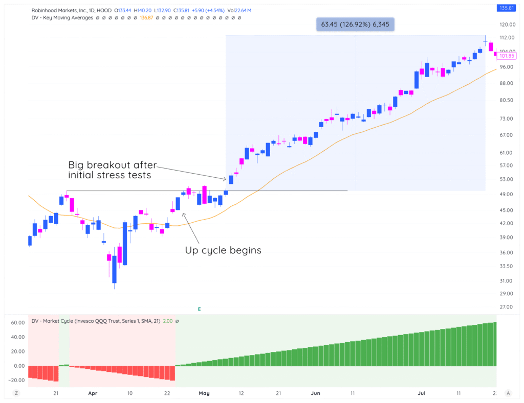 Lesson 9: Putting It All Together - Building Your Personal Position Sizing System 5 traderlion sizing ch9 HOOD