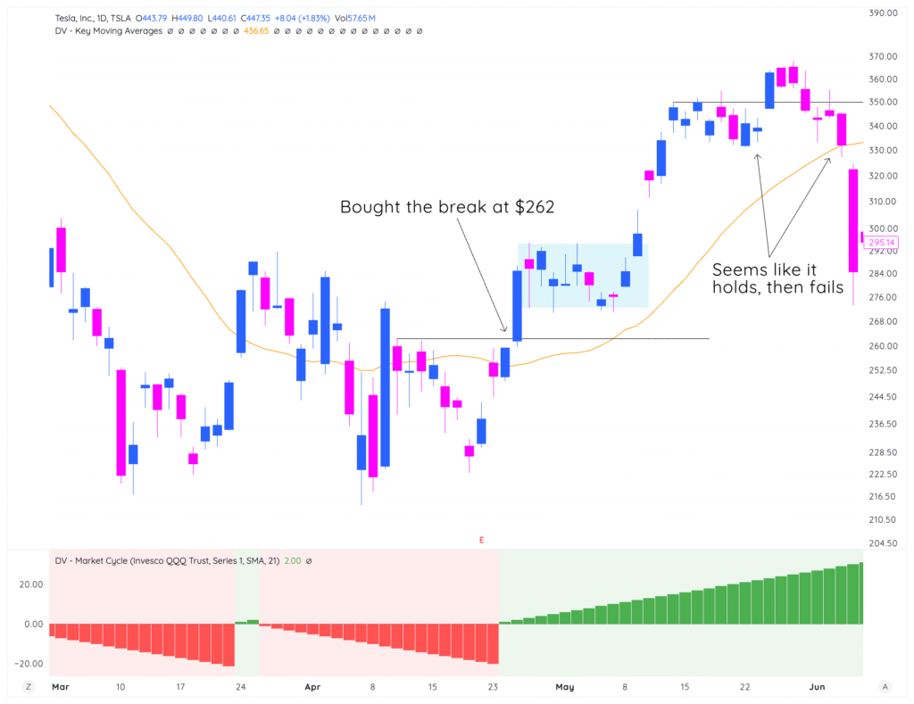 Lesson 9: Putting It All Together - Building Your Personal Position Sizing System 3 traderlion sizing ch9 TSLA