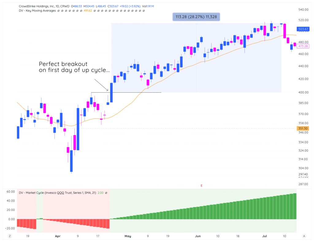 Lesson 9: Putting It All Together - Building Your Personal Position Sizing System 4 traderlion sizing Ch9 CRWD