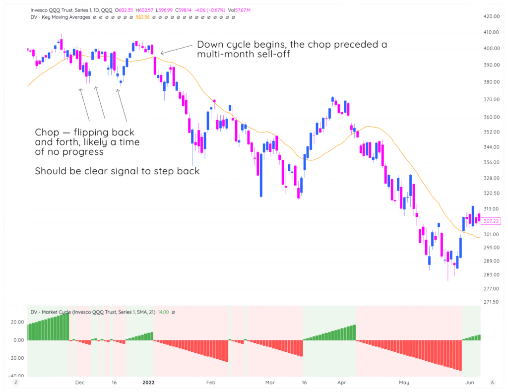 Module 1: Why Market Cycles Matter 2 traderlion marketcycle lesson0 2022 first 6 months