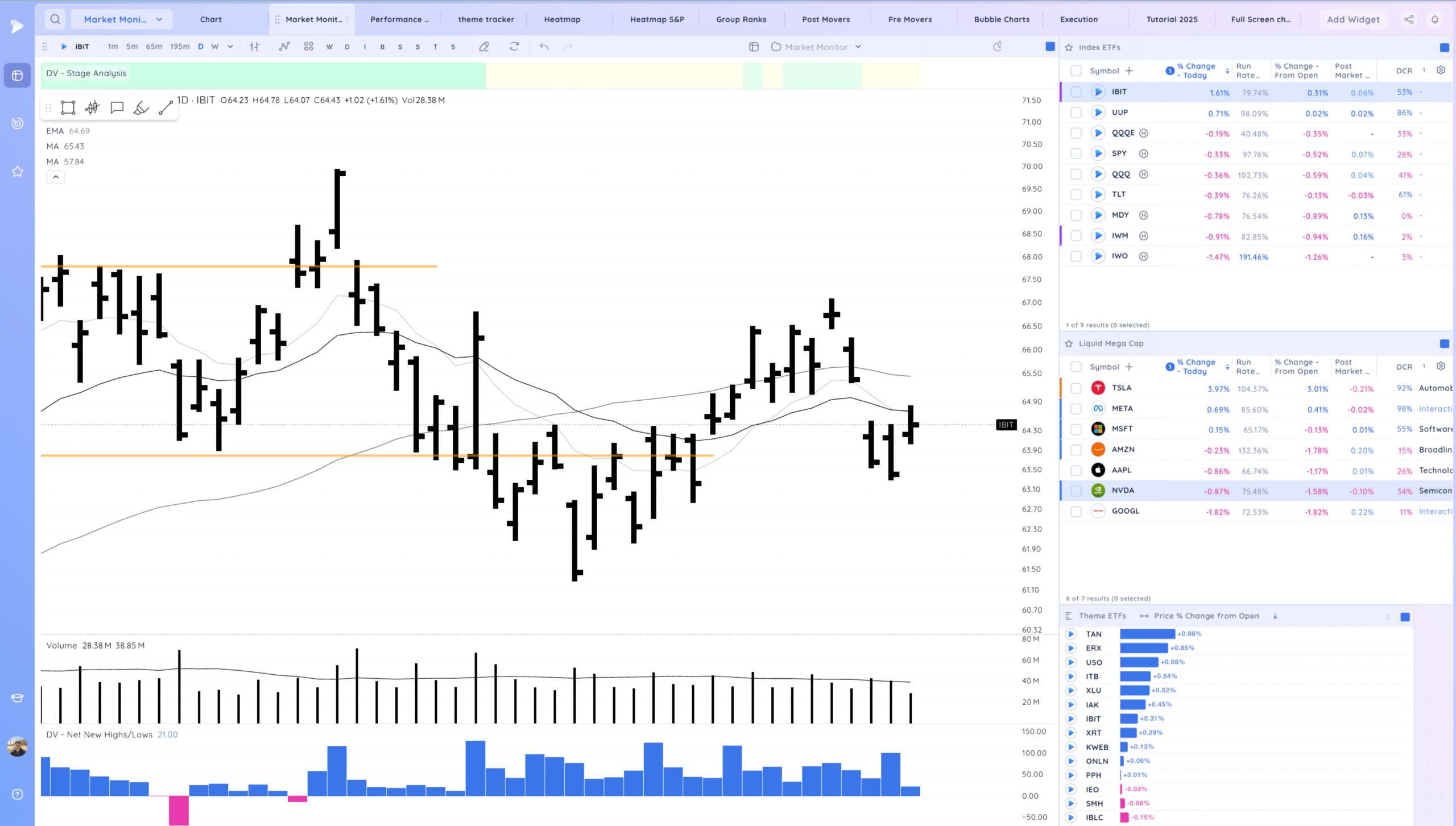 Holding The 10Ema. Some Leaders Below Their 21S 3 Xnapper 2025 09 24 18.32.18 scaled