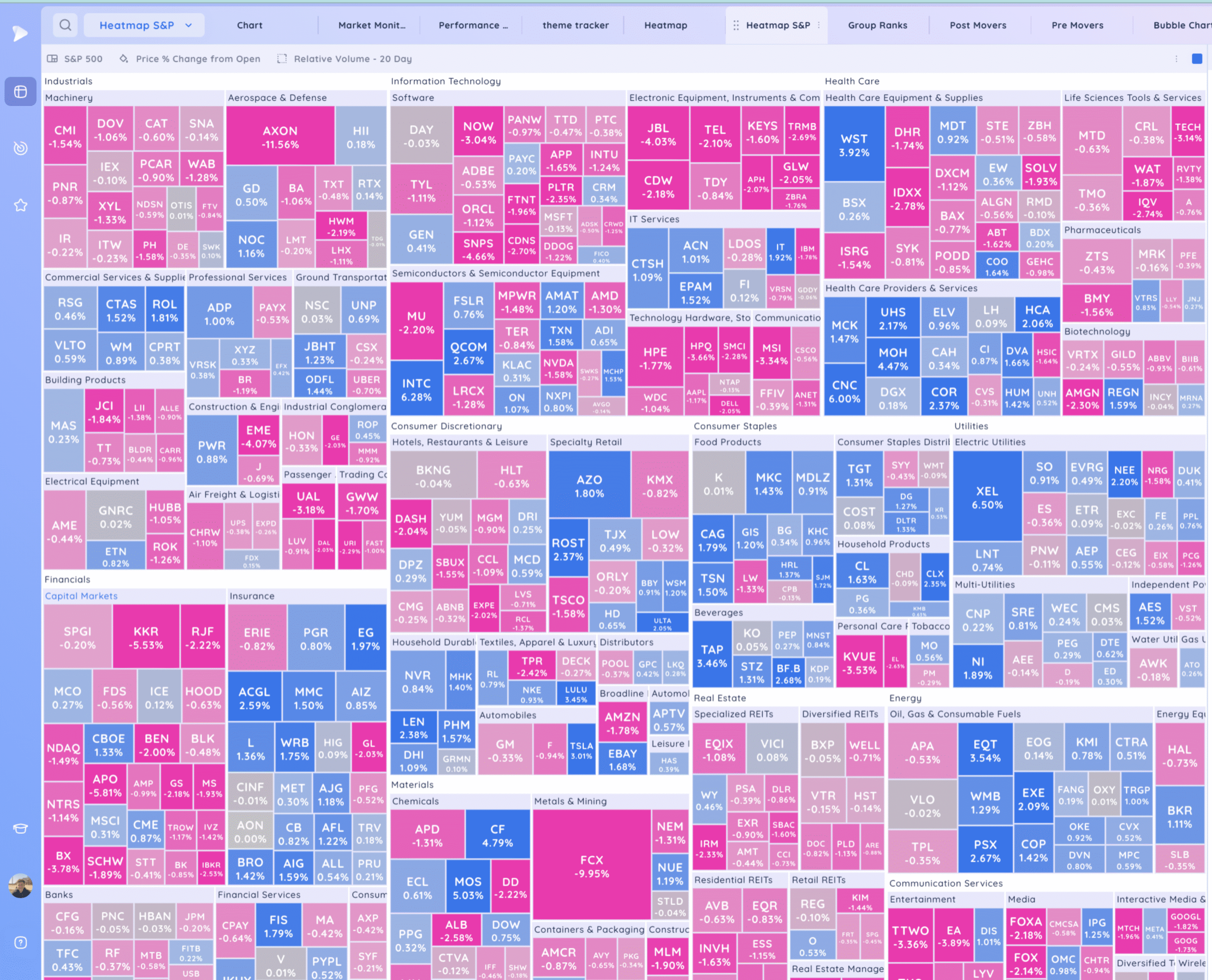 Holding The 10Ema. Some Leaders Below Their 21S 6 Xnapper 2025 09 24 18.33.20 1 scaled