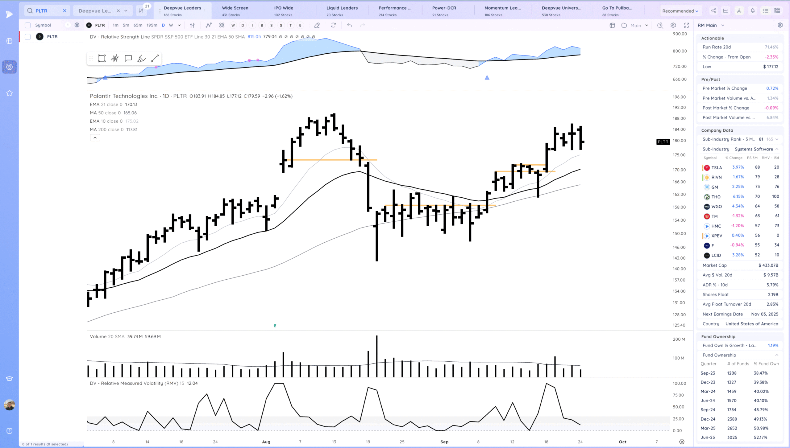 Holding The 10Ema. Some Leaders Below Their 21S 9 Xnapper 2025 09 24 18.34.36 scaled