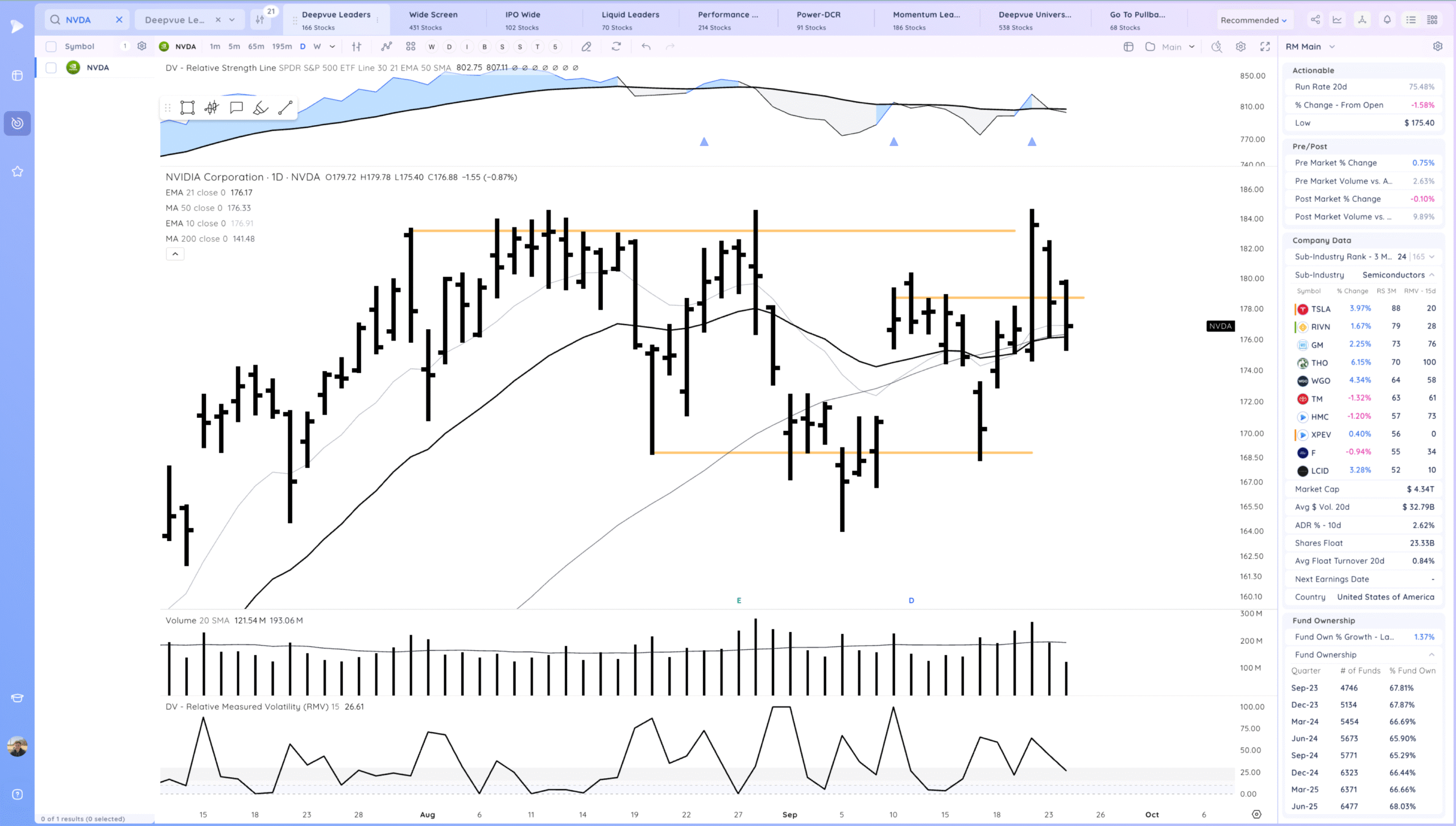 Holding The 10Ema. Some Leaders Below Their 21S 10 Xnapper 2025 09 24 18.34.58 scaled