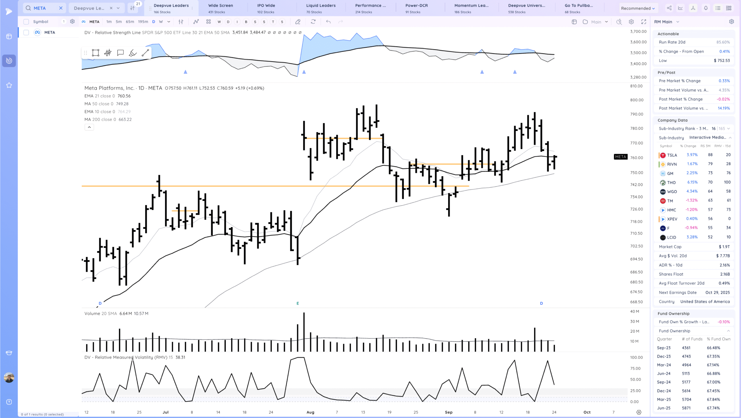 Holding The 10Ema. Some Leaders Below Their 21S 11 Xnapper 2025 09 24 18.35.34 scaled