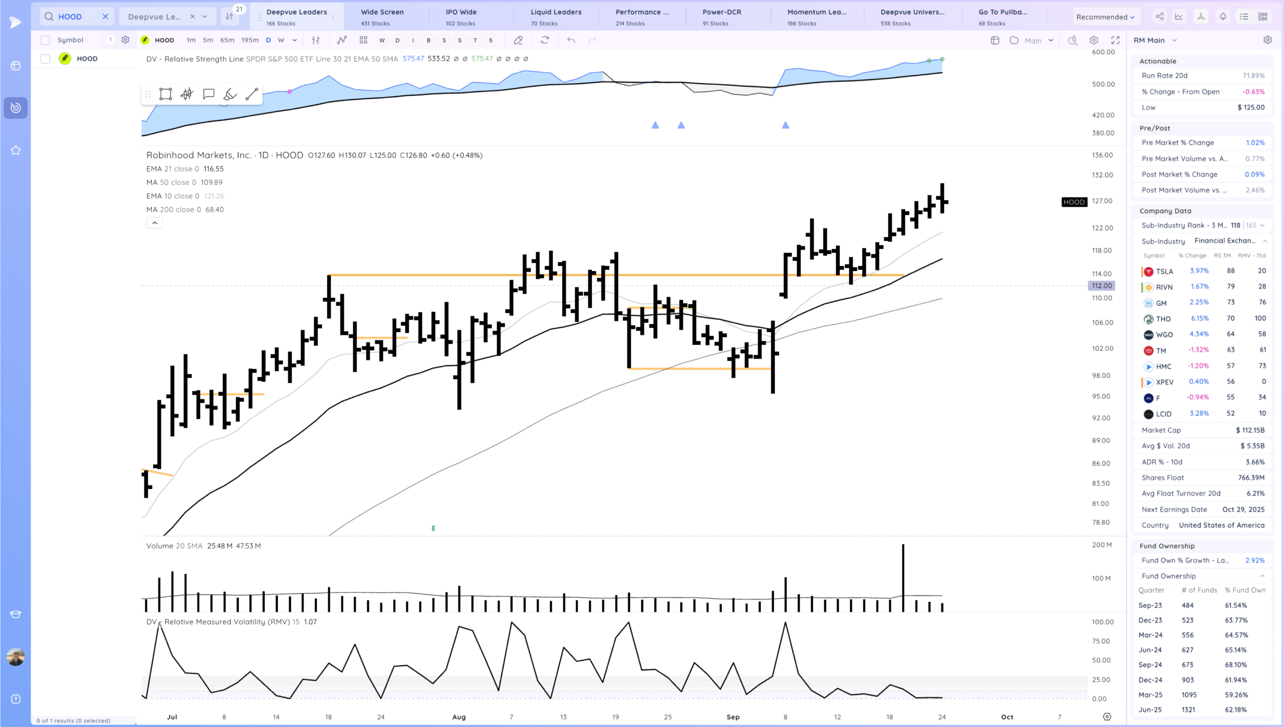 Holding The 10Ema. Some Leaders Below Their 21S 12 Xnapper 2025 09 24 18.35.56 scaled