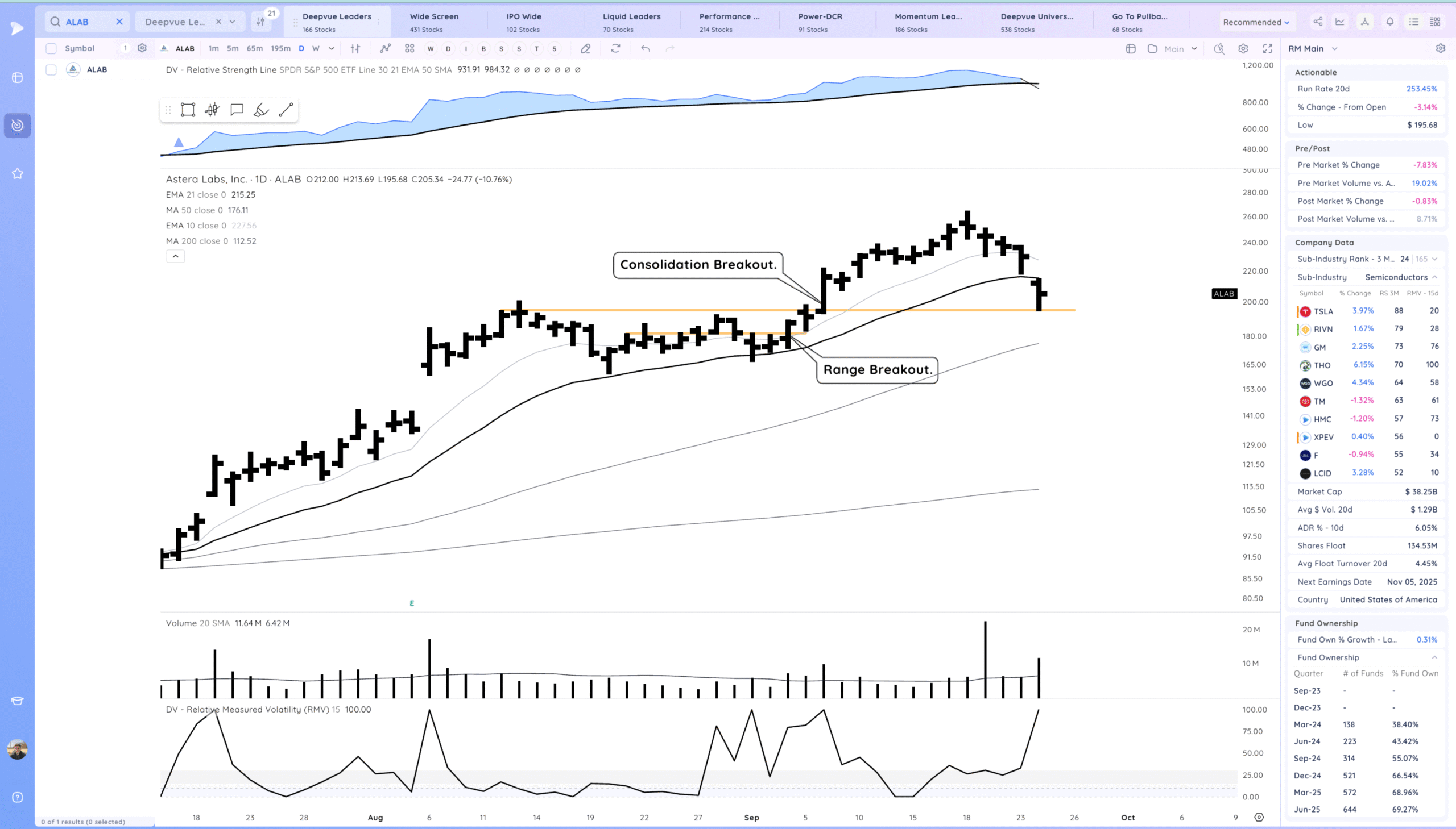 Holding The 10Ema. Some Leaders Below Their 21S 14 Xnapper 2025 09 24 18.37.12 scaled