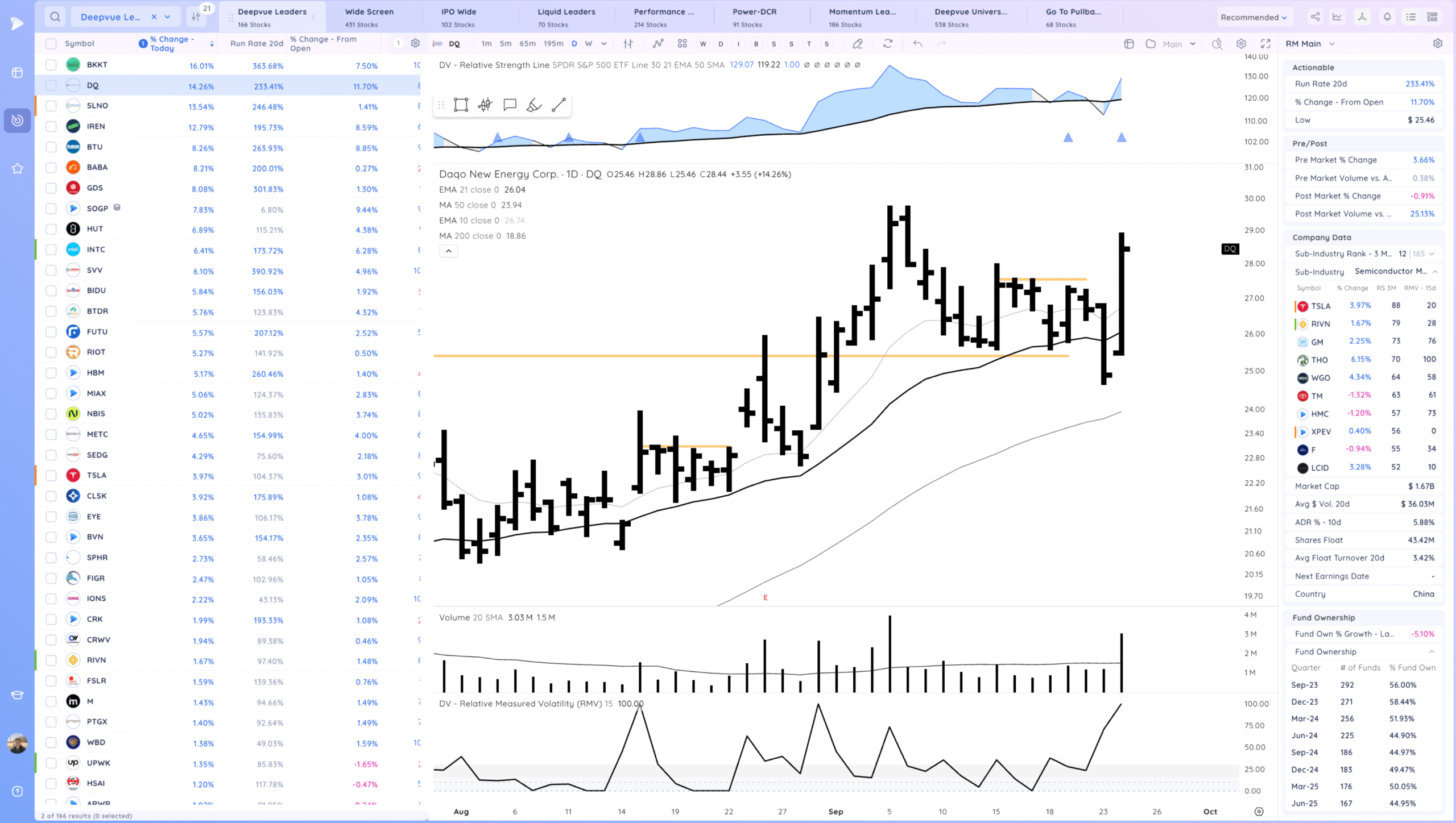 Holding The 10Ema. Some Leaders Below Their 21S 16 Xnapper 2025 09 24 18.38.09 scaled